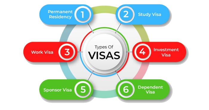 VISA SOLUTIONS FROM THE BEST IMMIGRATION CONSULTANTS.